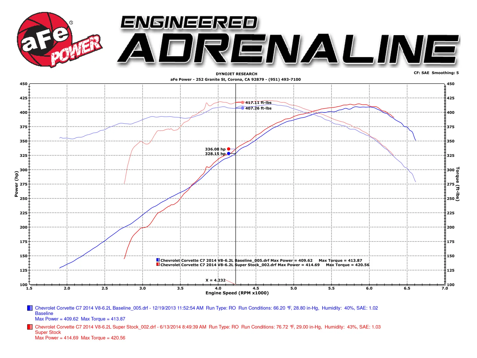 Podkładka Dystans Przepustnicy Silver Bullet Throttle Body Spacer | Chevrolet Corvette C7 | Chevrolet Camaro SS | 6.2 | 2014-2024 - obrazek 5