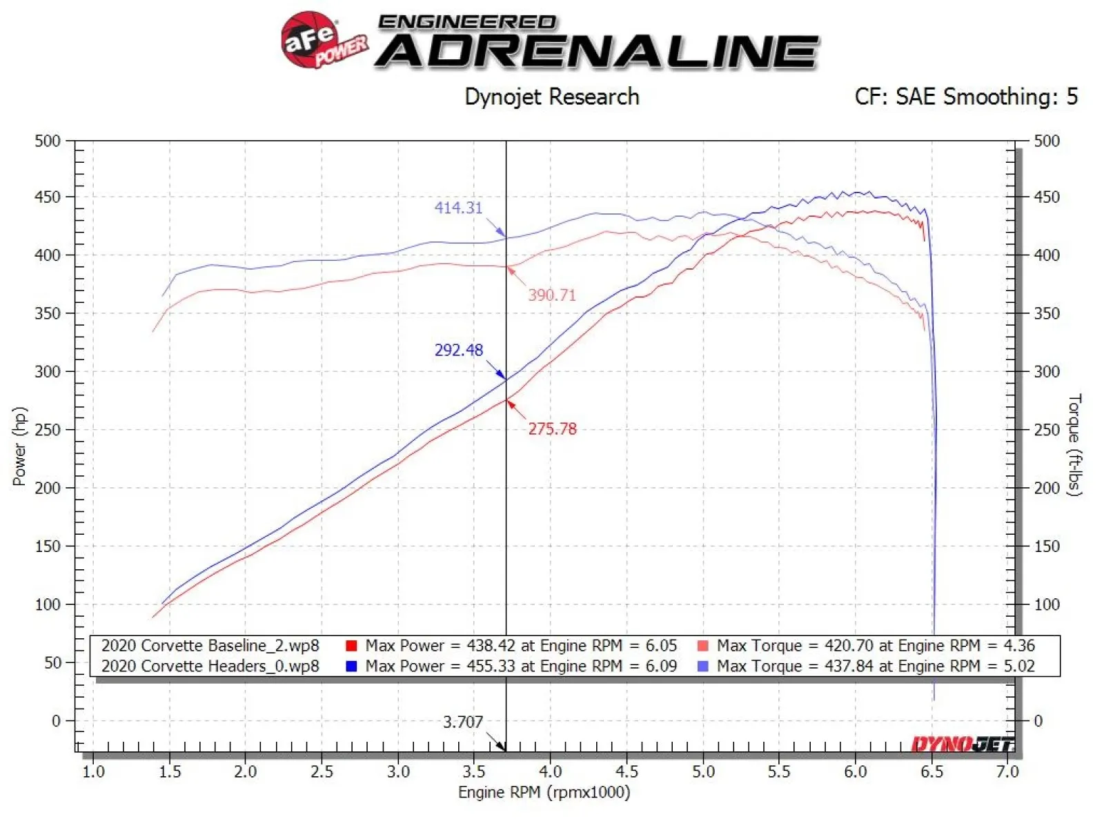 Kolektory Long Tube aFe Twisted Steel 304 Stainless Steel w/ Brushed Finish | Chevrolet Corvette C8 | 6.2 | 2020-2026 - obrazek 4