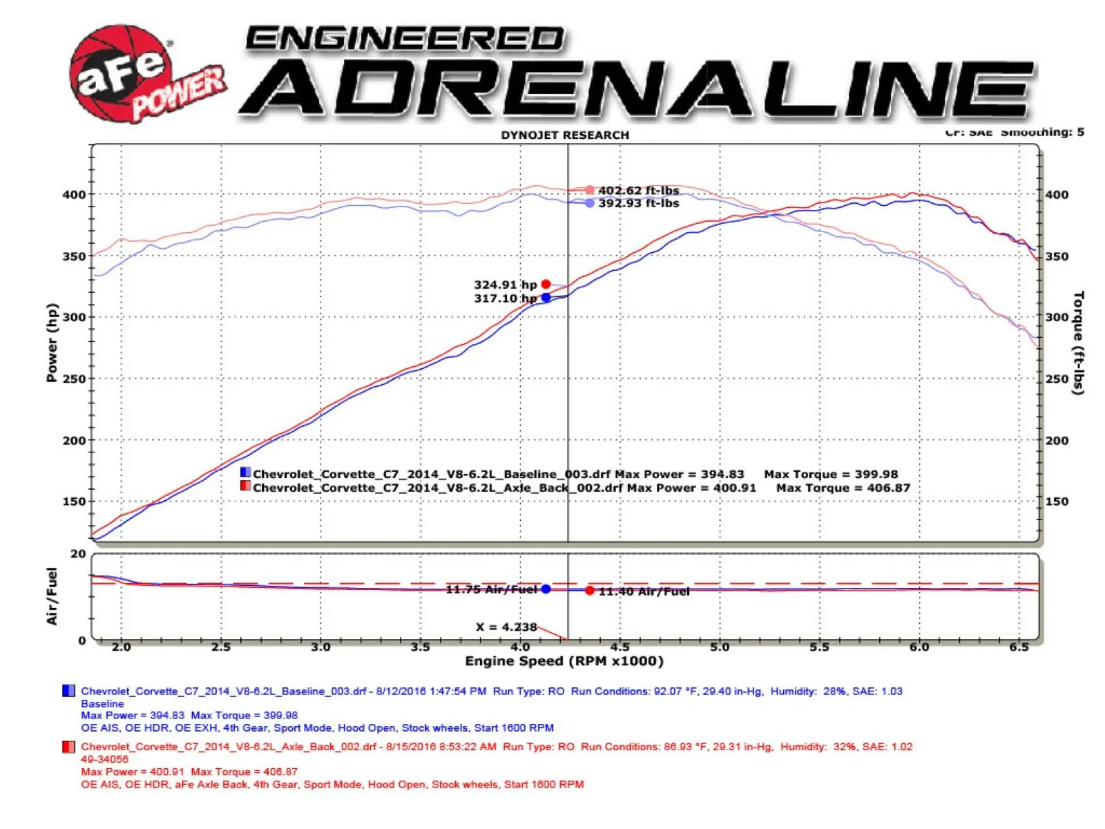 Układ Wydechowy MACH Force-Xp 3 IN to 2-1/2 IN 304 Stainless Steel Axle-Back Exhaust System | Chevrolet Corvette C | 6.2 | 2014-2019 - obrazek 6