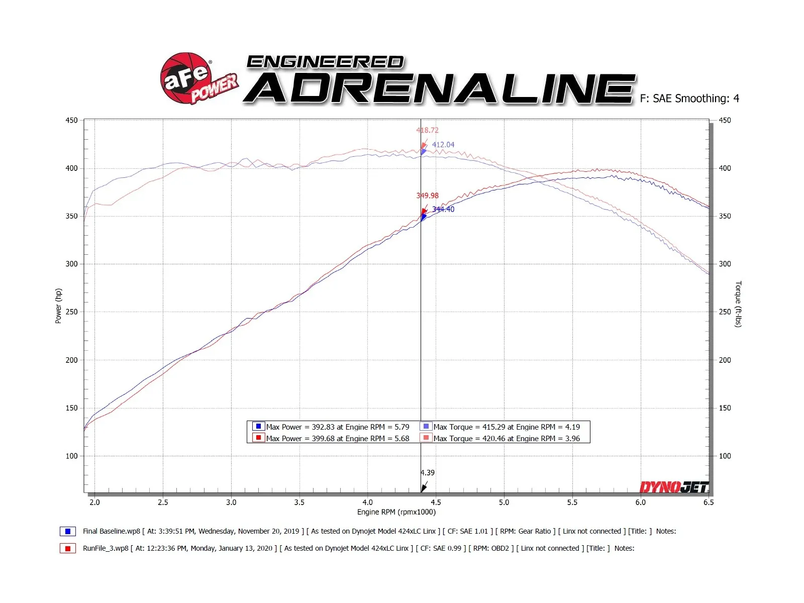 Układ Wydechowy MACH Force-Xp 3 IN 409 Stainless Steel Axle-Back Exhaust System w/Mufflers | Chevrolet Camaro SS | 6.2 | 2016-2024 - obrazek 3