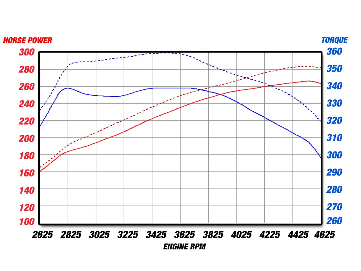 Układ dolotowy Magnum FORCE Stage-2 Cold Air Intake System w/Pro 5R Filter Media | RAM 1500 CLASIC (DS) 5.7L HEMI | 2009-2024 - obrazek 3