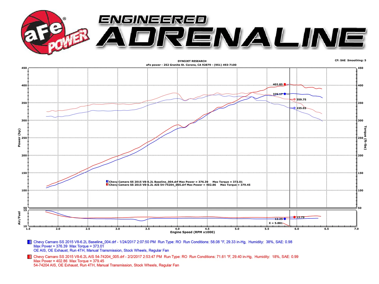 Układ dolotowy Momentum GT Cold Air Intake System w/Pro 5R Filter Media | Chevrolet Camaro SS | 6.2 | 2013-2015 - obrazek 6