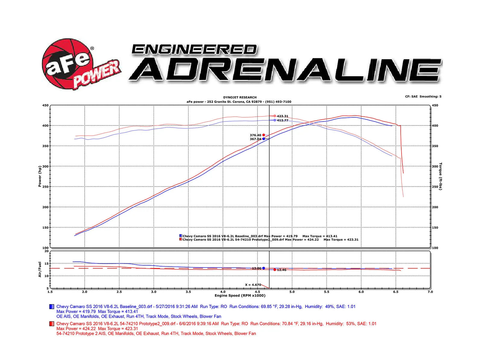 Układ dolotowy Momentum GT Cold Air Intake System w/Pro 5R Filter Media | Chevrolet Camaro SS | 6.2 | 2016-2024 - obrazek 7