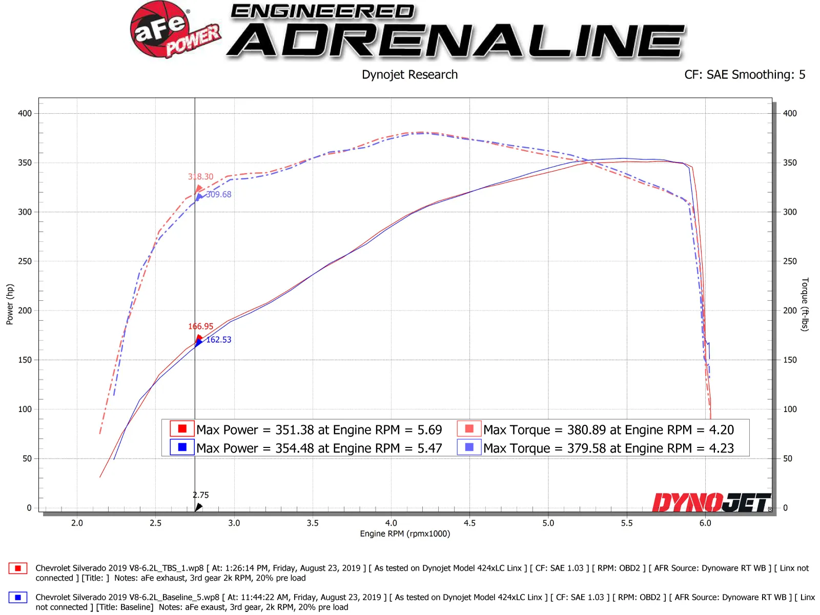 Dystans Przepustnicy Silver Bullet Throttle Body Spacer | Chevrolet Silverado | 6.2 | 2014-2024 - obrazek 6