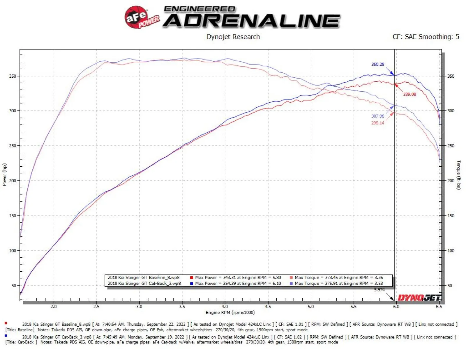 Układ Wydechowy Gemini XV 2-1/2 IN 304 Stainless Steel Cat-Back Exhaust System w/ Cut-Out | KIA Stinger | 3.3 | 2018-2021 - obrazek 5