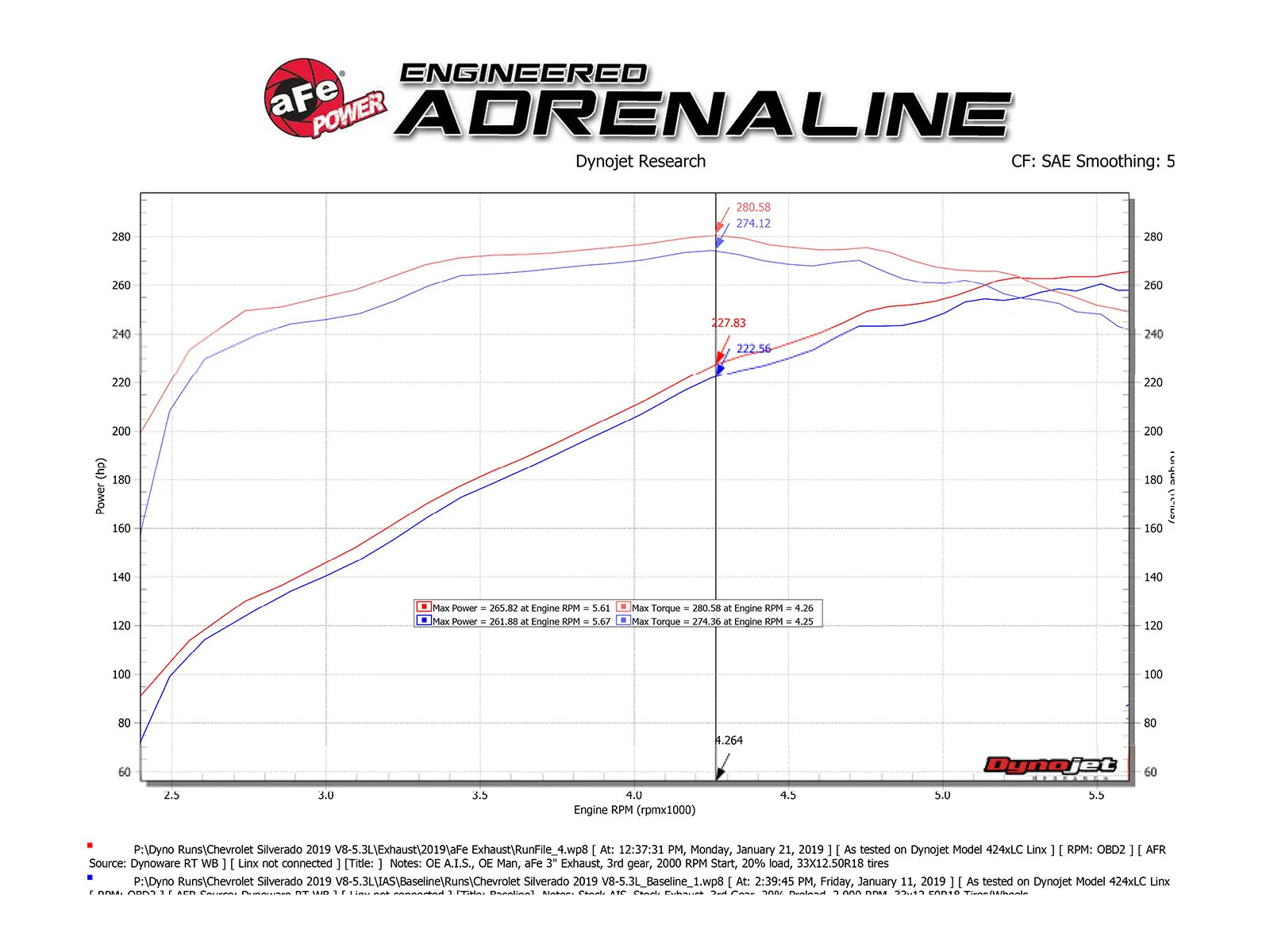 Układ Wydechowy Apollo GT Series 3 IN 409 Stainless Steel Cat-Back Exhaust System | Chevrolet Silverado | 5.3 | 4.3 | 2019-2024 - obrazek 5