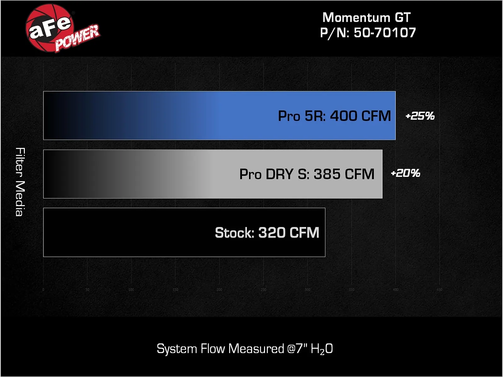 Układ dolotowy Momentum Cold Air Intake System w/Pro 5R Filter Media | Jeep Grand Cherokee (WL) | 3.6 | 2022-2025 - obrazek 8