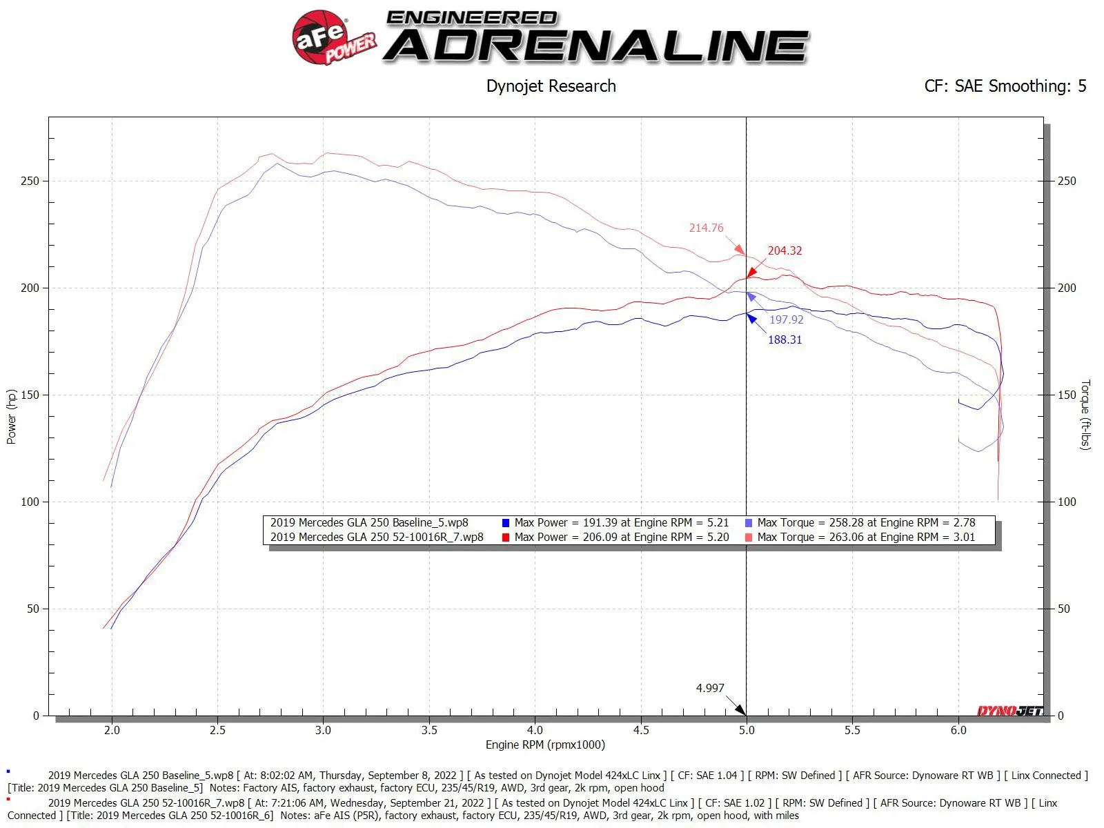 Układ dolotowy Momentum GT Cold Air Intake System w/Pro 5R Filter Media | Mercedes-Benz CLA250 | Mercedes-Benz GLA250 | 2.0 | 2012-2020 - obrazek 7