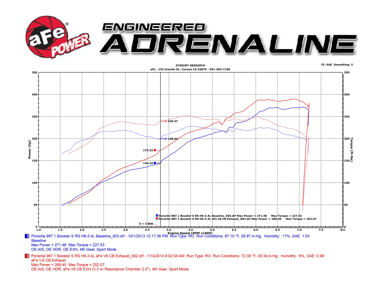 Układ wydechowy MACH Force-Xp 2 IN to 2-1/2 IN 304 Stainless Steel Cat-Back Exhaust System | Porsche 991 Carrera | 2.7 | 3.2 | 3.4 | 2005-2008 - obrazek 9