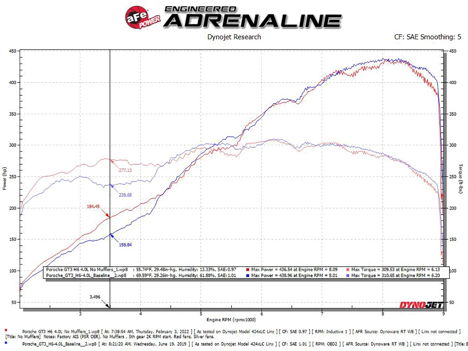 Układ wydechowy MACH Force-Xp 2-1/2 IN to 2 IN 304 Stainless Steel Cat-Back Exhaust System | Porsche 991 Carrera | 3.8 | 4.0 | 2014-2019 - obrazek 2