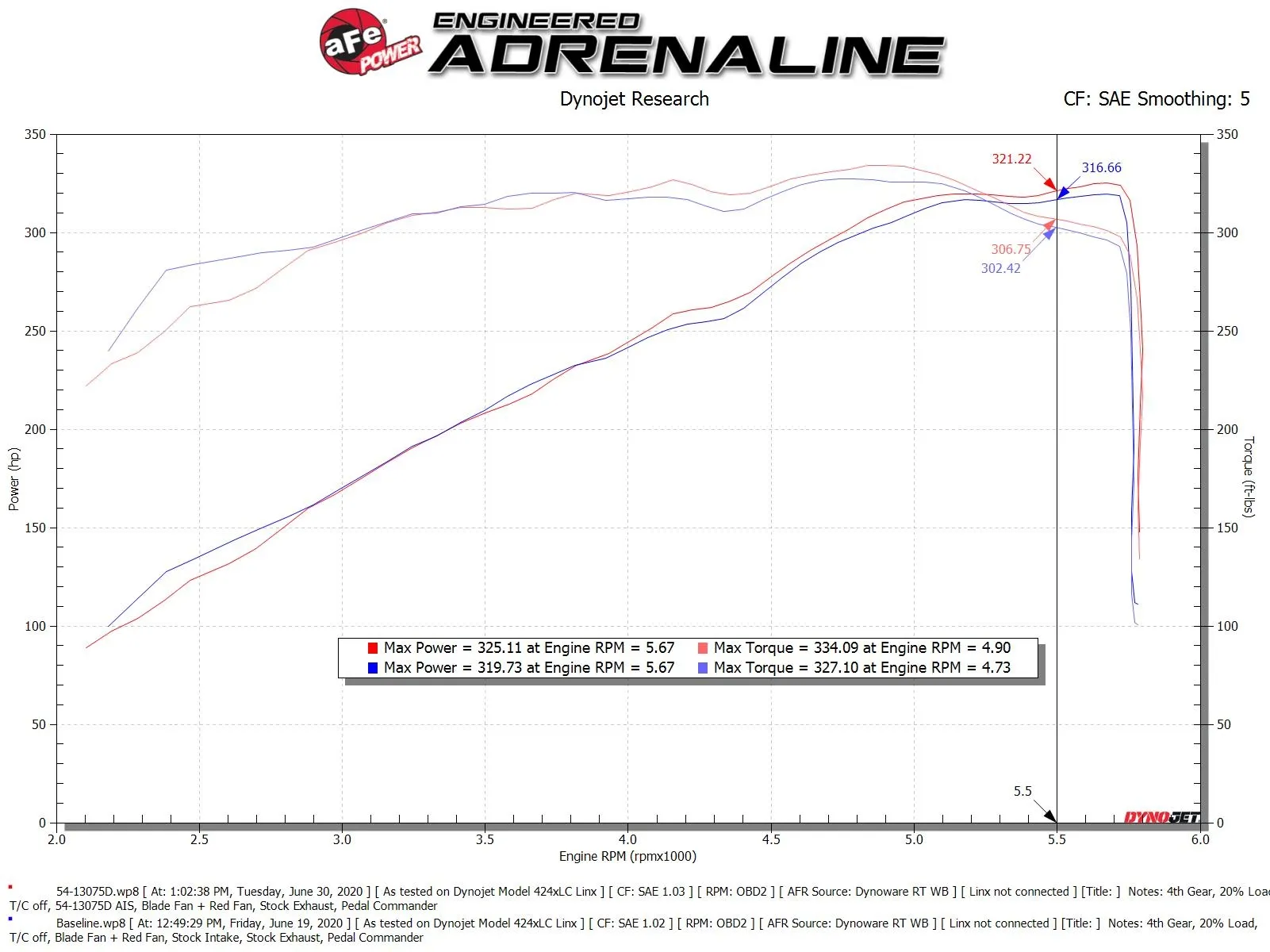 Układ dolotowy Suchy aFe Momentum GT Cold Air Intake System w/Pro DRY S Filter Media | RAM DT | 5.7 | 2019-2024 - obrazek 7