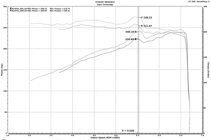 Układ dolotowy Injen PowerFlow (Polished) | Durango | Grand Cherokee | - obrazek 4